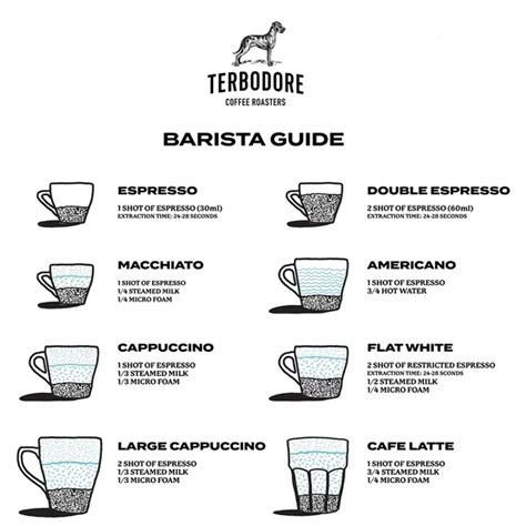 barista sc|2024 Barista User Guide .